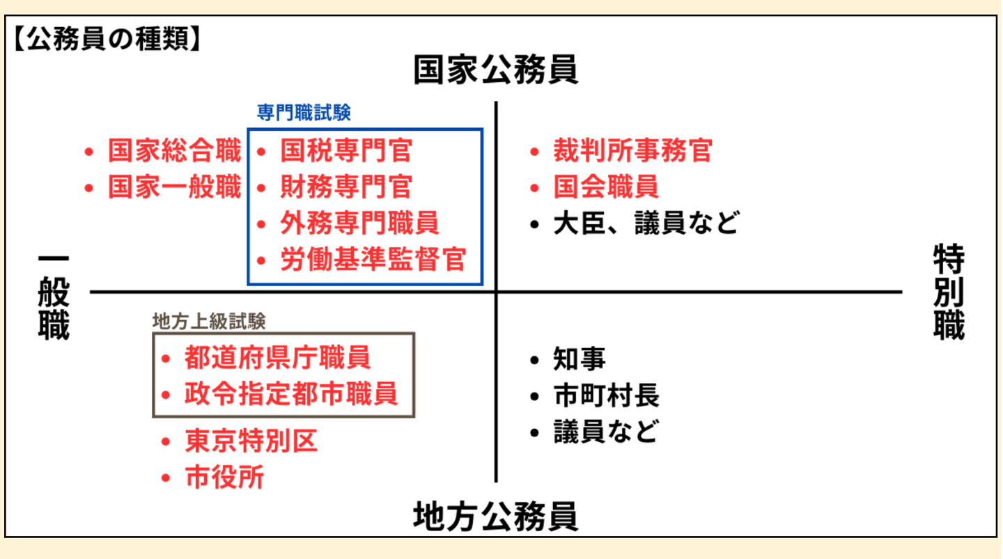 保存版】公務員の種類一覧！職種・試験区分・仕事内容などわかりやすく解説 | 伊藤塾コラム