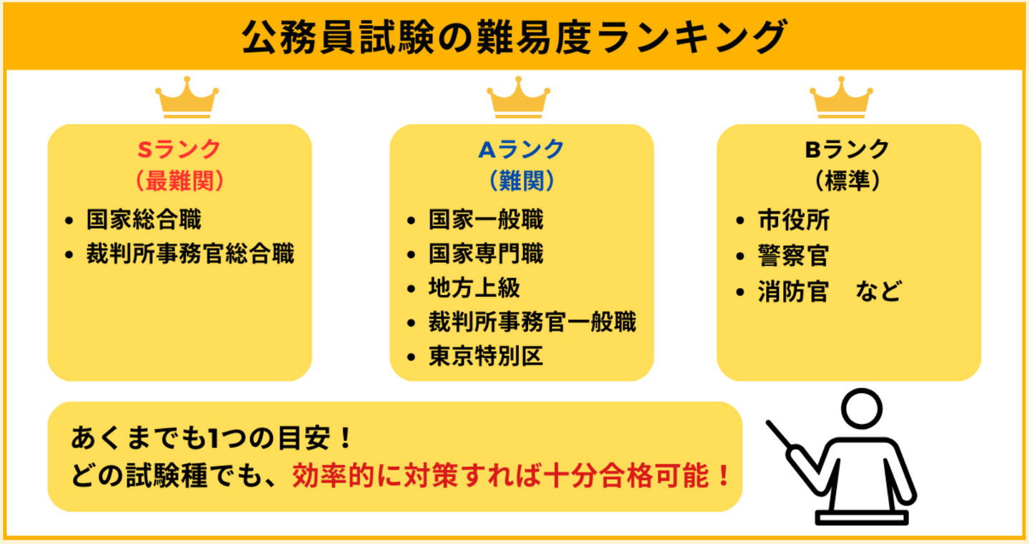 保存版】公務員の種類一覧！職種・試験区分・仕事内容などわかりやすく解説 | 伊藤塾コラム