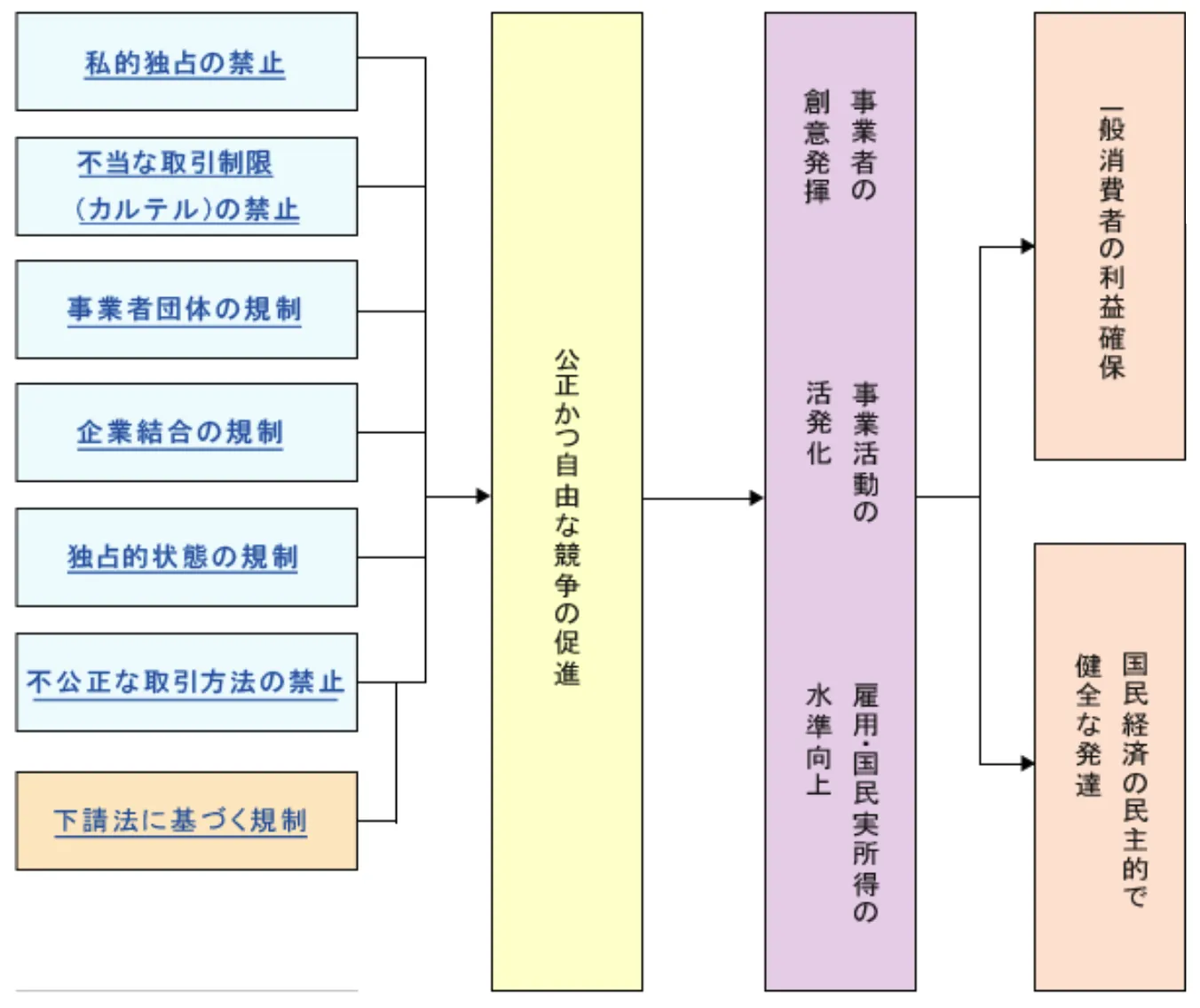 独占禁止法の概要のイメージ