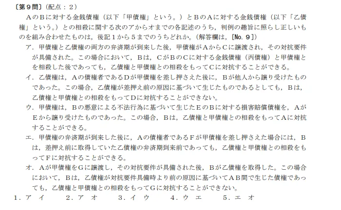 短答式試験問題ー民法のイメージ