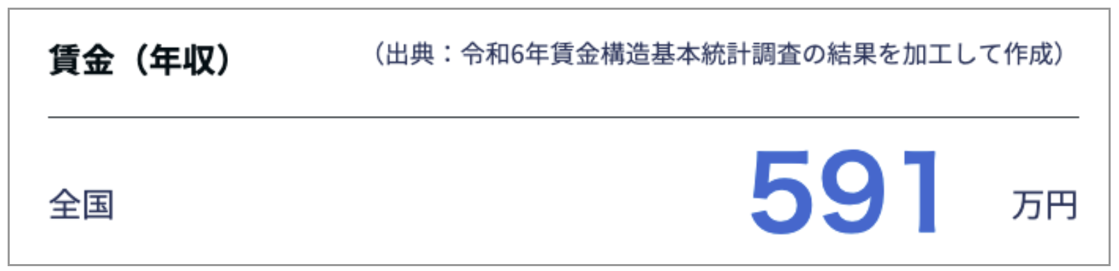 賃金（年収）全国