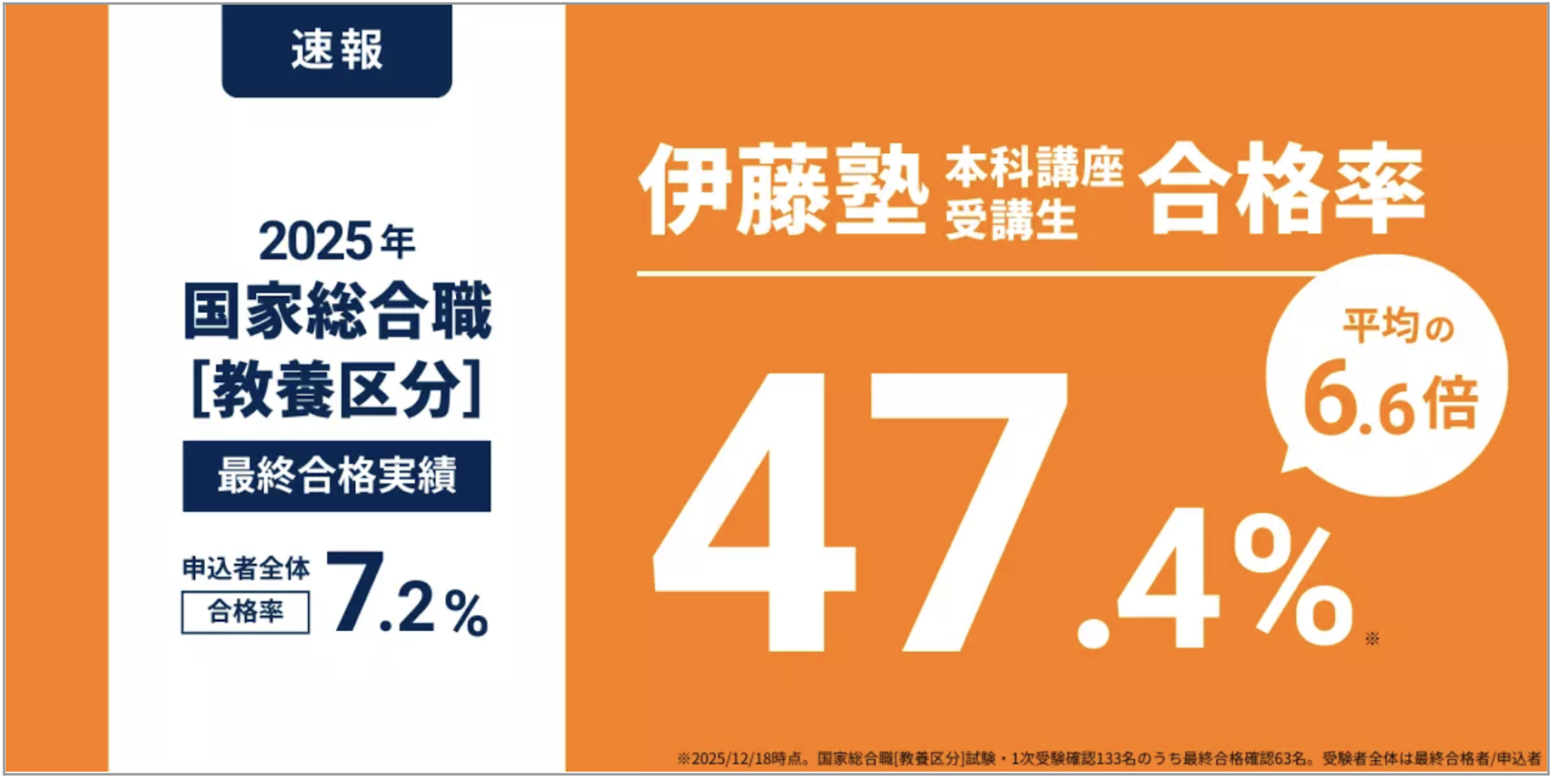 2025年国家総合職教養区分 最終合格発表