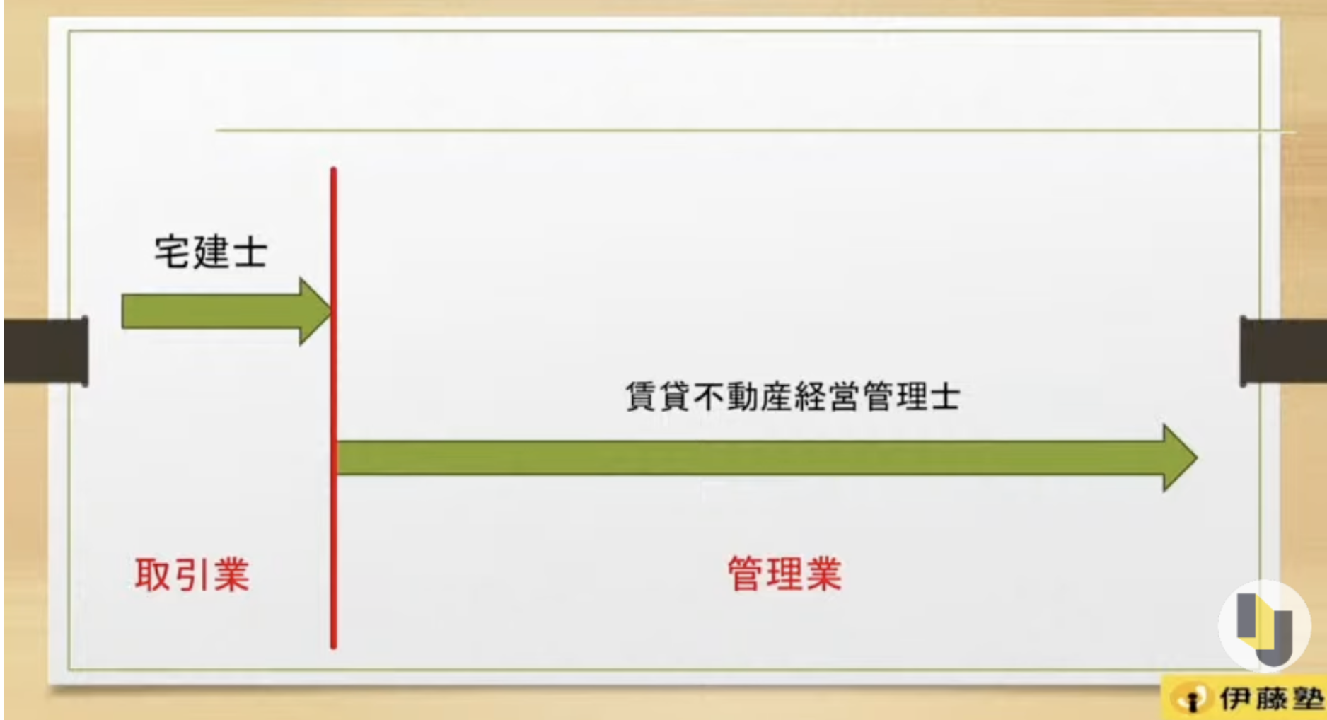 賃貸不動産経営管理士