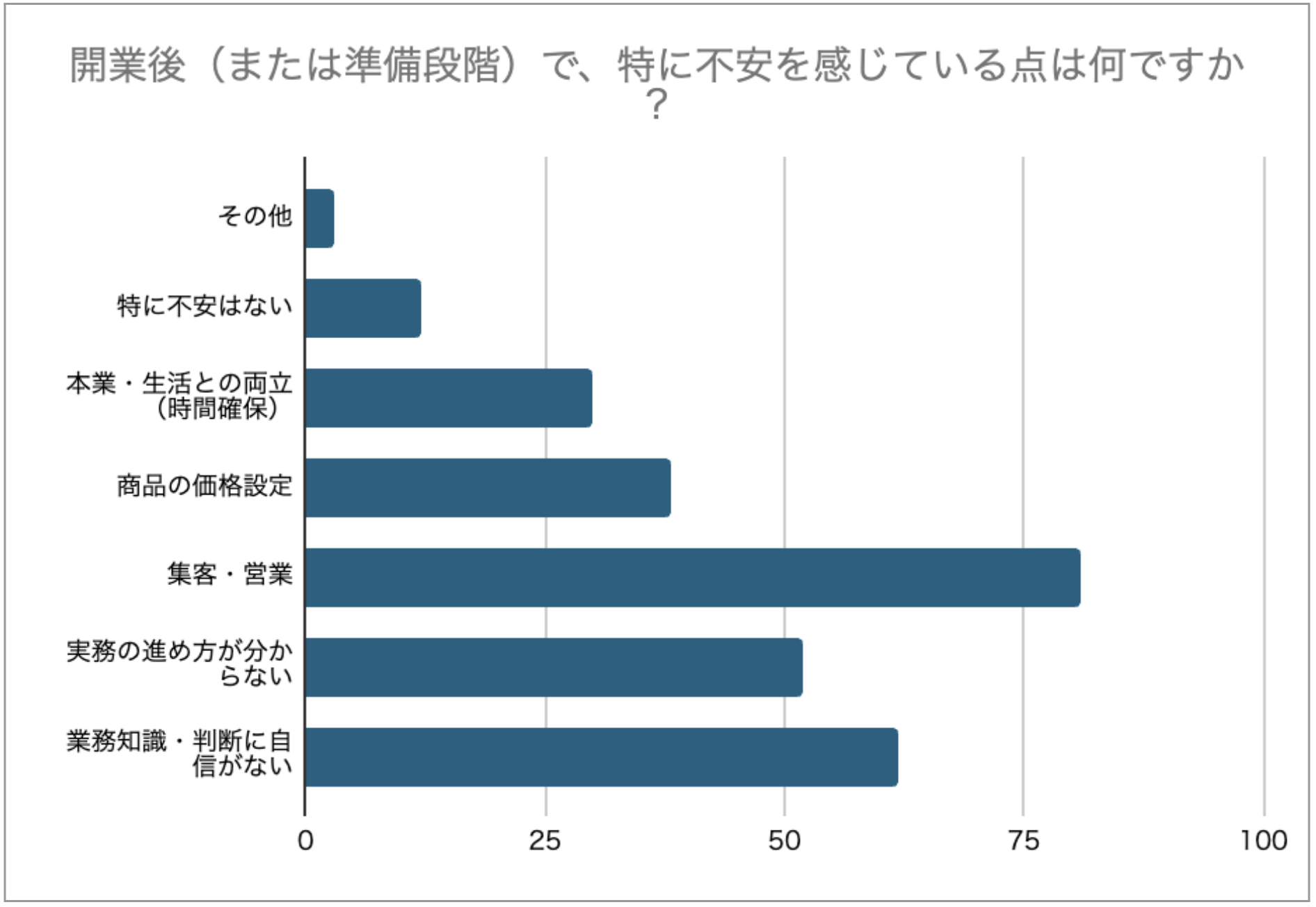伊藤塾行政書士アンケート
