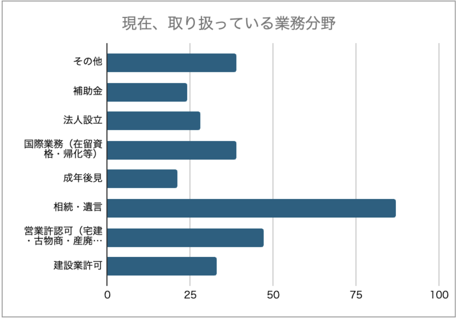 伊藤塾行政書士受講生アンケート2