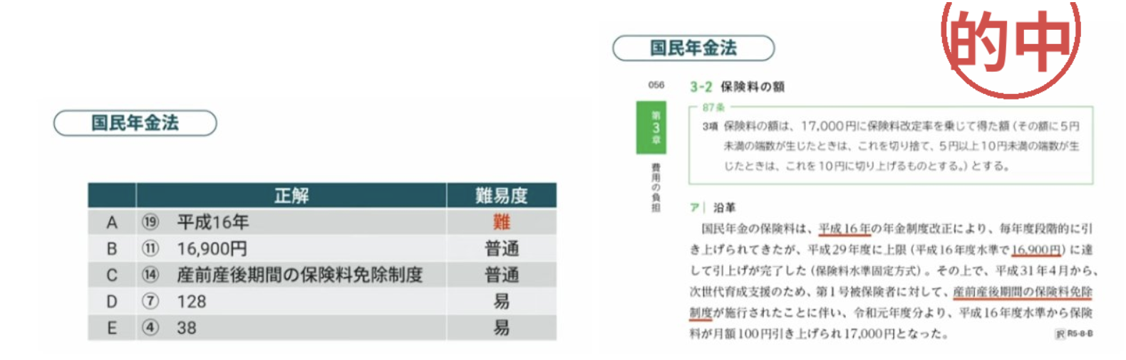 社労士講座テキスト