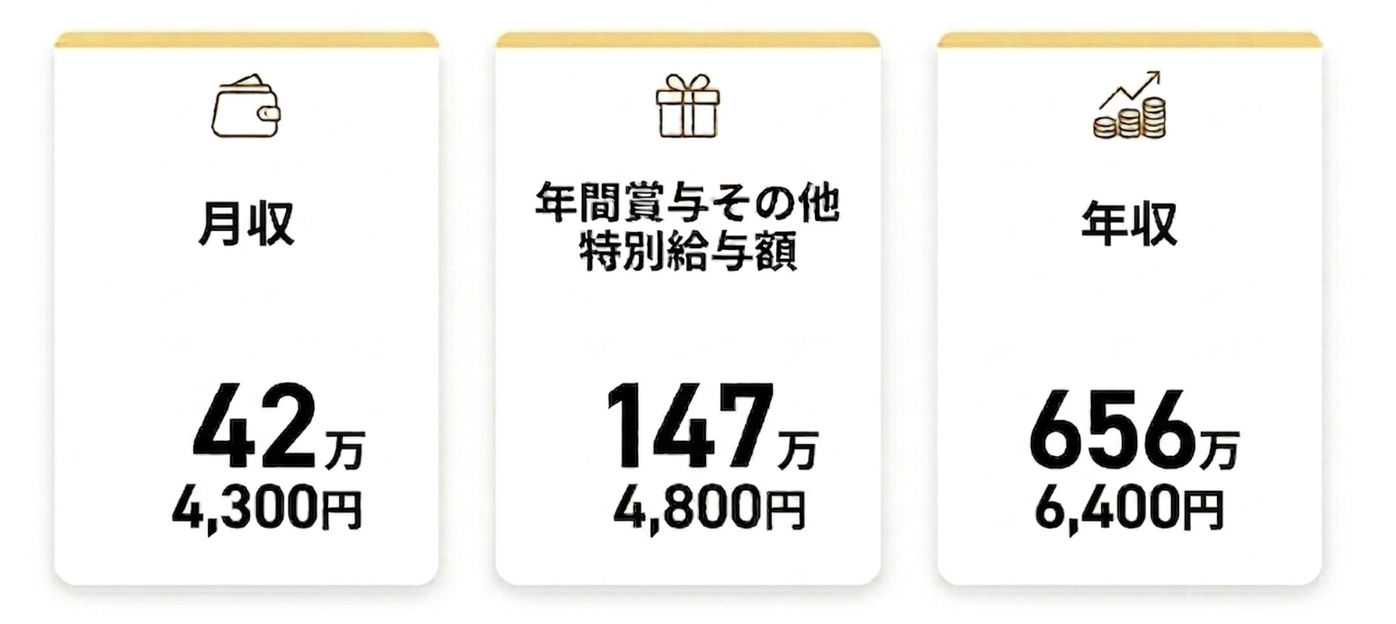 不動産取引業（企業規模計10人以上）の平均月収・賞与・年収（令和6年賃金構造基本統計調査）