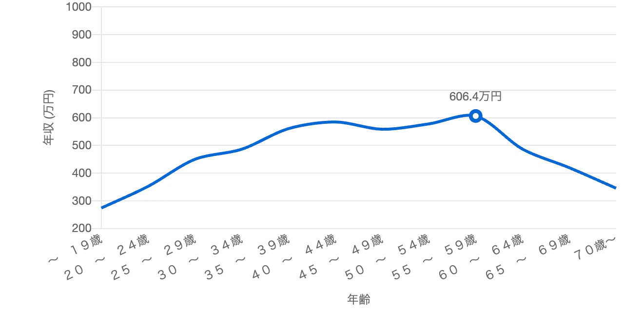 職業情報提供サイトjobtag‐パラリーガル（弁護士補助職）