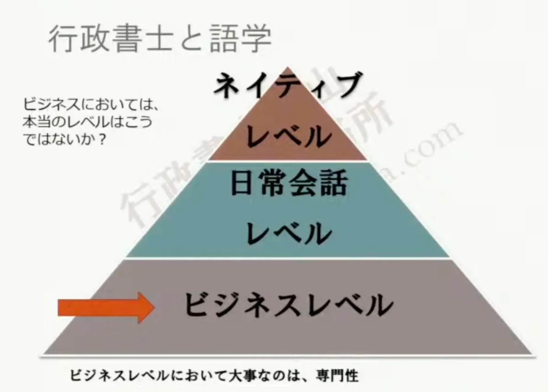 伊藤塾YouTube【伊藤塾】第138回 明日の行政書士講座